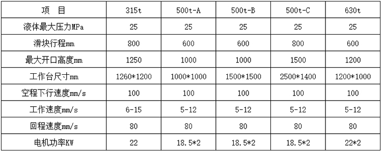 315噸四柱液壓機參數(shù).jpg