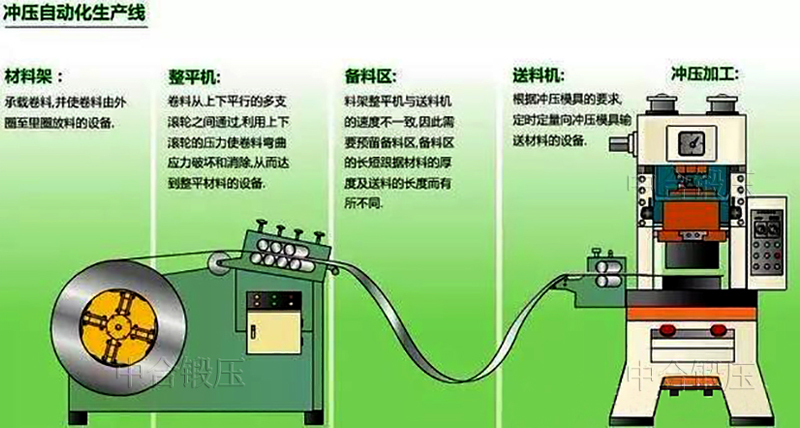 JH21-125噸開式單點(diǎn)氣動(dòng)沖床(圖7)